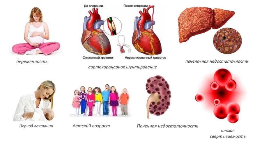 Противопоказания для приема Аэртала Противопоказания для приема Аэртала