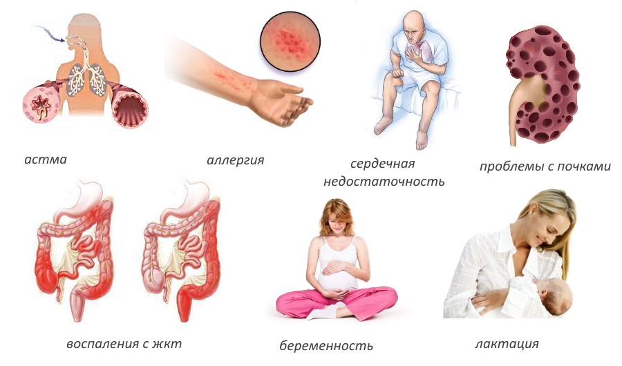 Противопоказания для введения Амелотекса Противопоказания для введения Амелотекса