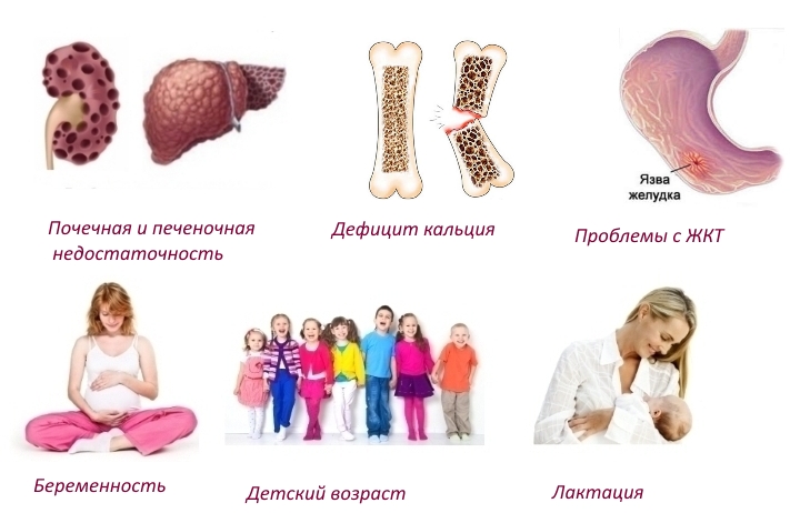 Противопоказания для препарата Бонвива Противопоказания для препарата Бонвива