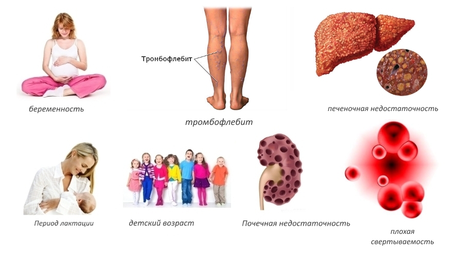 Противопоказания для таблеток Хондроксида Противопоказания для таблеток Хондроксида