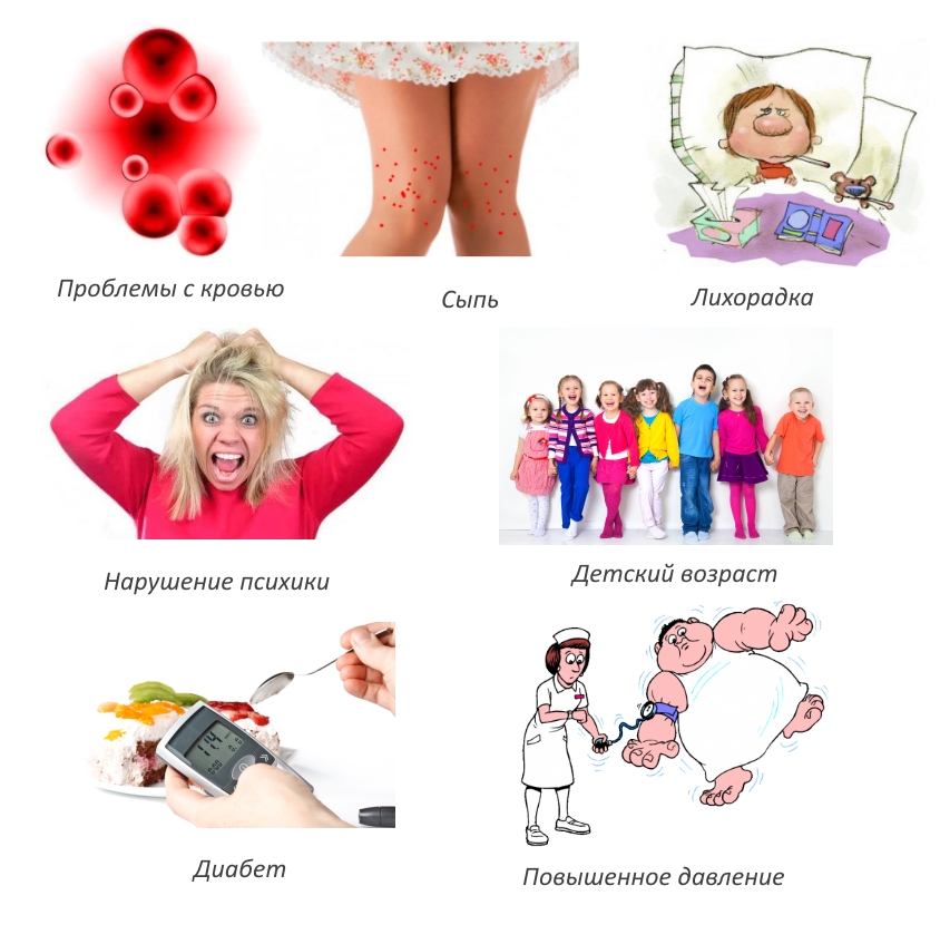 Противопоказания для инъекций в коленный сустав Противопоказания для инъекций в коленный сустав