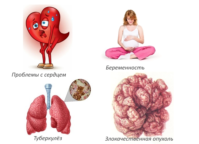 Противопоказания для лечения током Противопоказания для лечения током