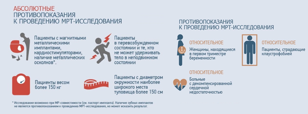 Противопоказания для МРТ диагностики Противопоказания для МРТ диагностики