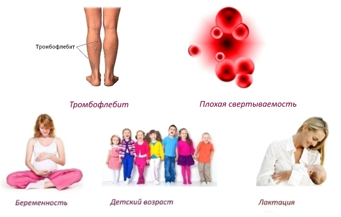 Противопоказания для приема Хондроитина и Глюкозамина Противопоказания для приема Хондроитина и Глюкозамина