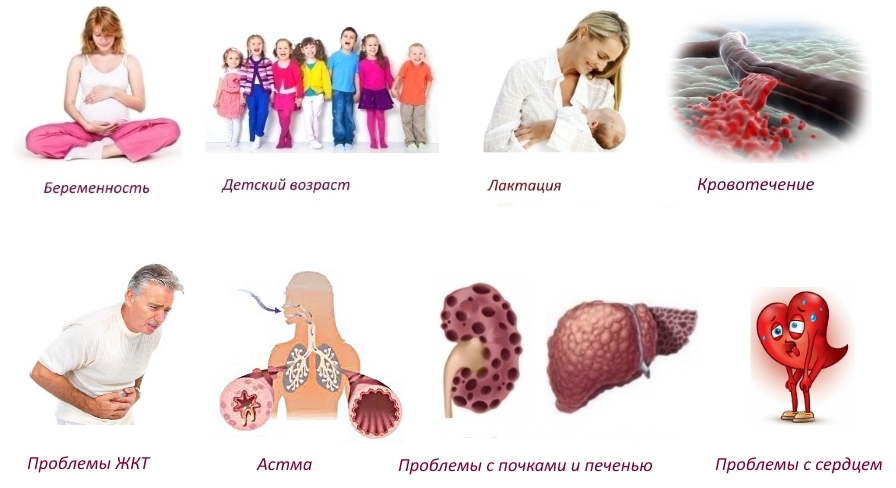 Противопоказания для Фламакса Противопоказания для Фламакса