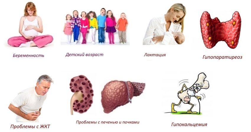 Противопоказания для приема Фосаванс Противопоказания для приема Фосаванс