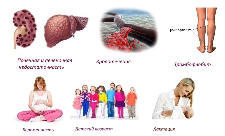 Противопоказания для приема Мукосата Противопоказания для приема Мукосата