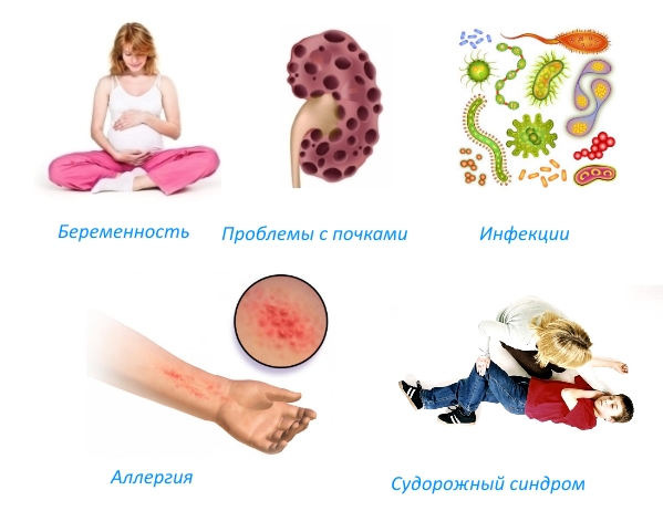 Противопоказания к миелографии Противопоказания к миелографии