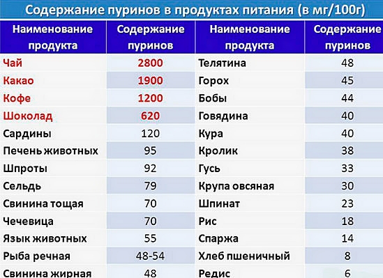 Пуриносодержащие продукты Пуриносодержащие продукты