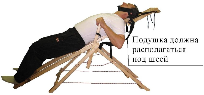 Расположение подушки для шеи на качели Яловицына Расположение подушки для шеи на качели Яловицына