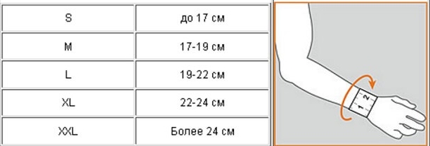 Размер ортеза на лучезапястный сустав Размер ортеза на лучезапястный сустав