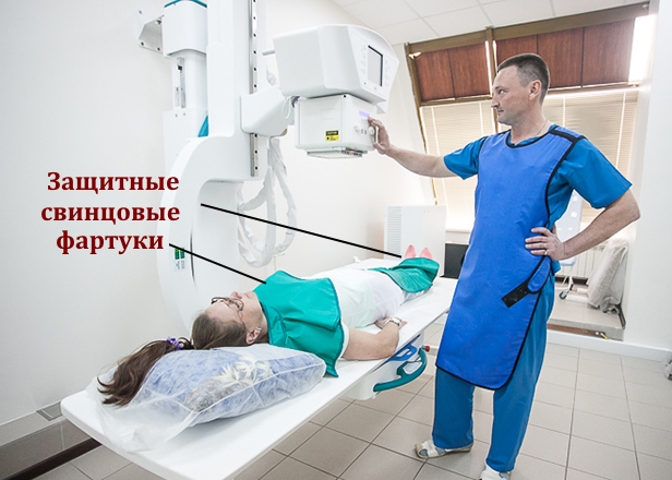 Защита других частей тела от излучения Защита других частей тела от излучения