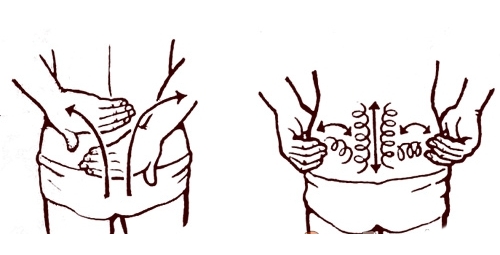 Самомассаж копчика Самомассаж копчика