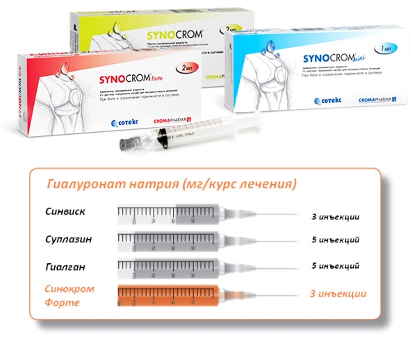 Формы выпуска Синокрома Формы выпуска Синокрома