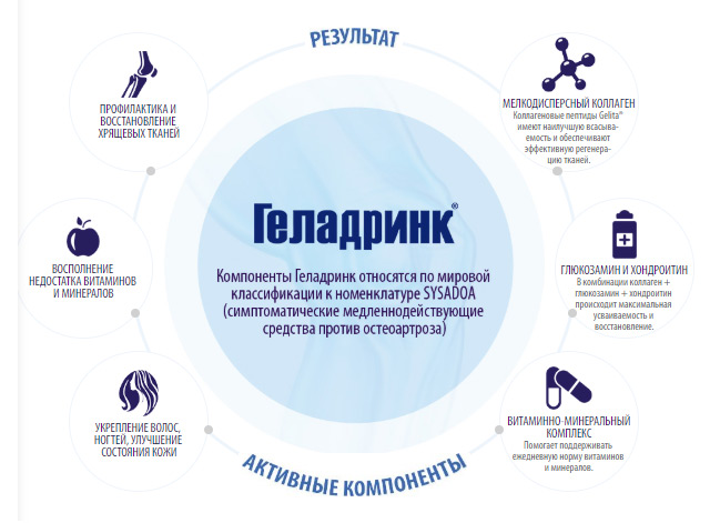 Активный состав и эффекты Геландринк Плюс Активный состав и эффекты Геландринк Плюс