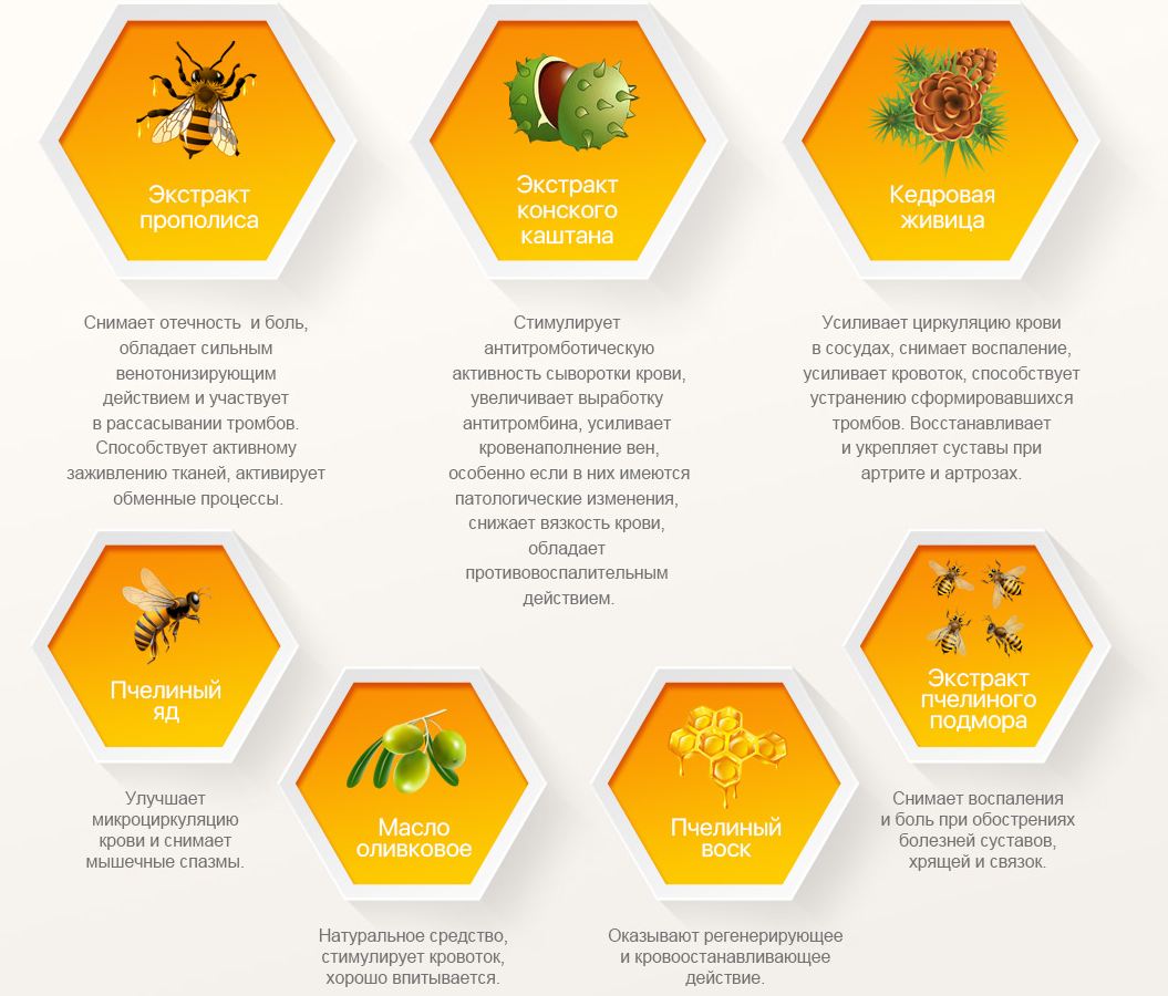 Состав крема Здоров Состав крема Здоров