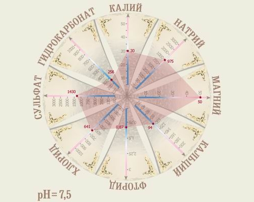 Полезный состав минеральной воды Полезный состав минеральной воды