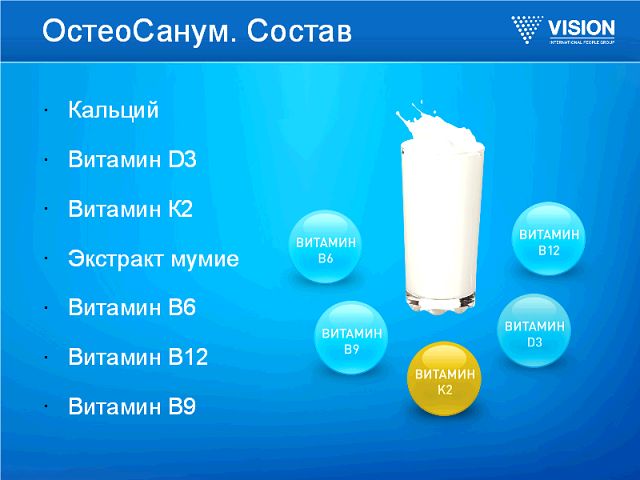 Состав Остеосанума Состав Остеосанума