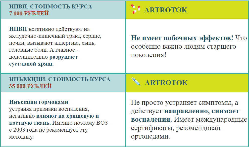 Сравнение Артротока с другими формами препаратов Сравнение Артротока с другими формами препаратов