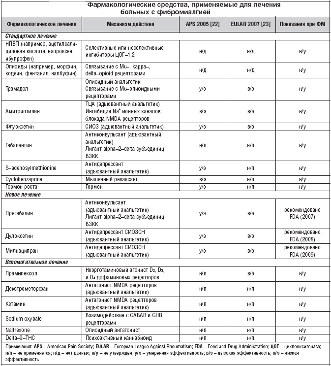 Лечебные средства Лечебные средства