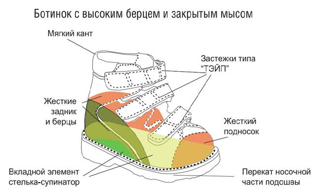 Пример строения ортопедических ботиночек Пример строения ортопедических ботиночек