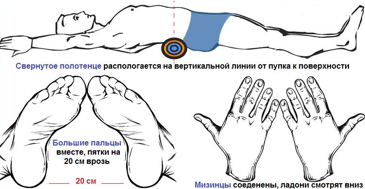 Вытяжение поясницы с помощью свернутого полотенца Вытяжение поясницы с помощью свернутого полотенца