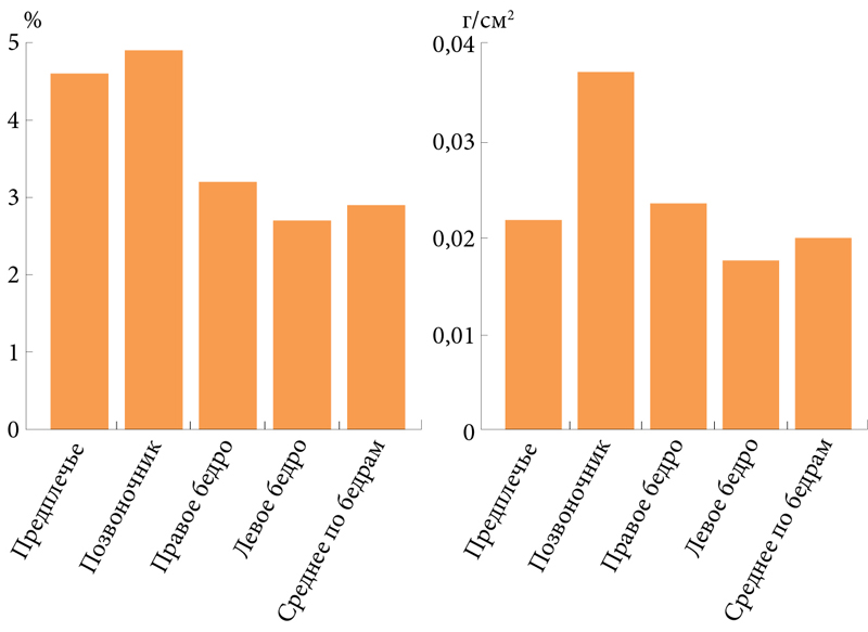 Таргетное лечение остеопороза Таргетное лечение остеопороза