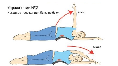 Упражнение на боку при грыже позвоночника Упражнение на боку при грыже позвоночника