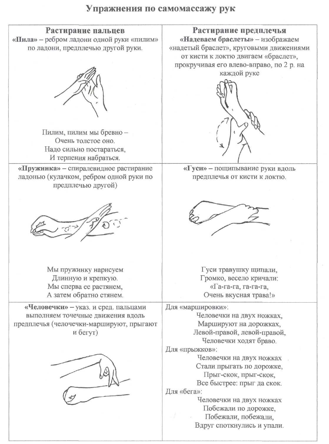 Упражнения по самомассажу рук