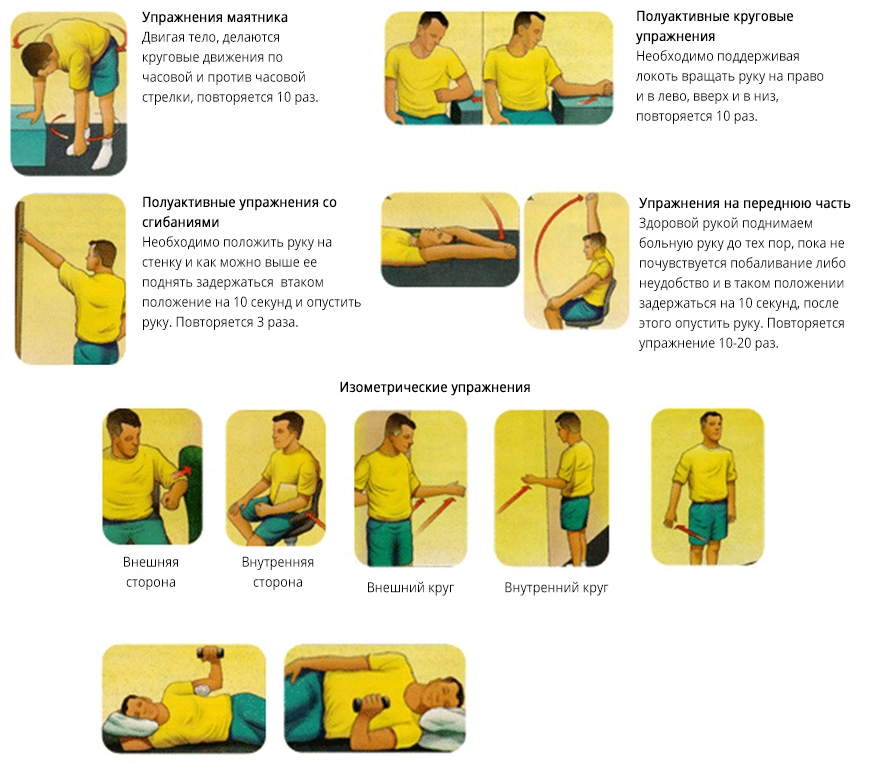 Упражнения при тендините плечевого сустава Упражнения при тендините плечевого сустава