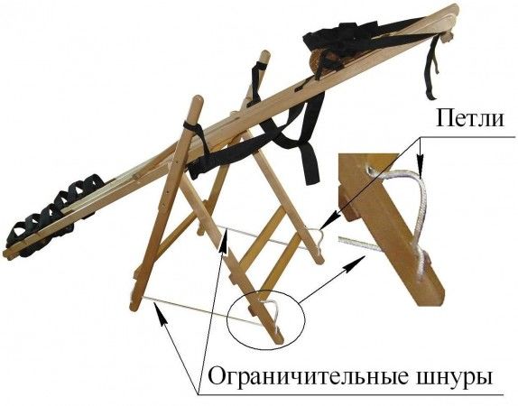 Конструкция качелей Яловицына Конструкция качелей Яловицына