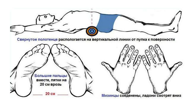 Использование валика для спины Использование валика для спины