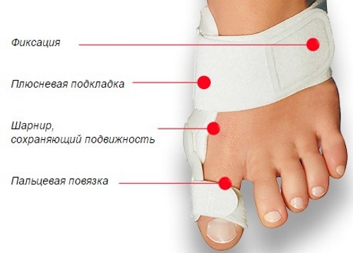Строение шины Валюфикс Строение шины Валюфикс
