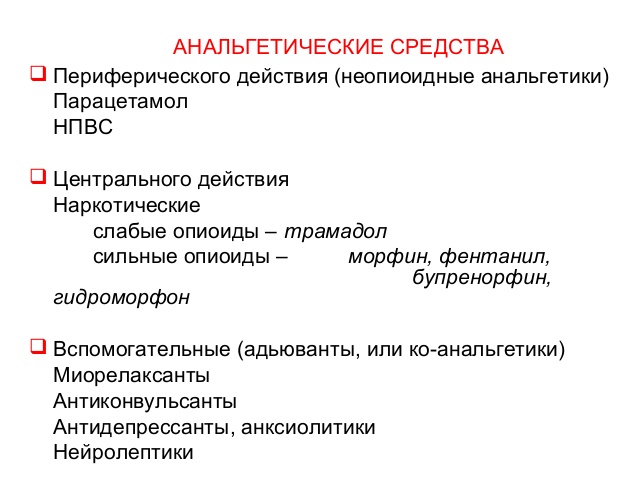 Виды анальгетиков Виды анальгетиков