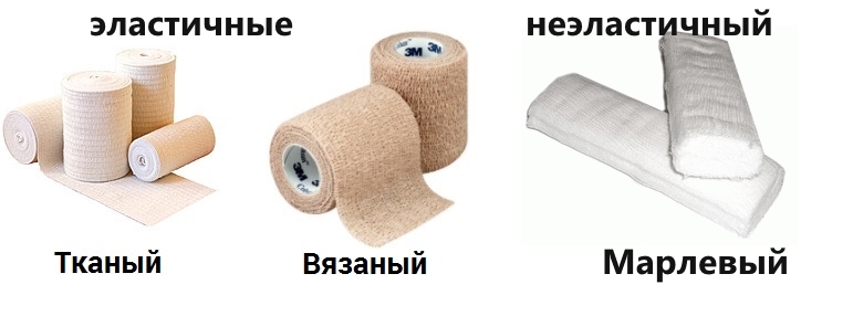 Виды бинтов Виды бинтов