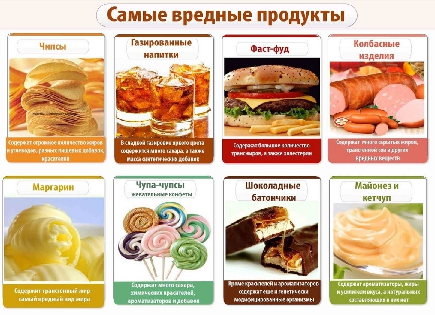Вредные продукты Вредные продукты