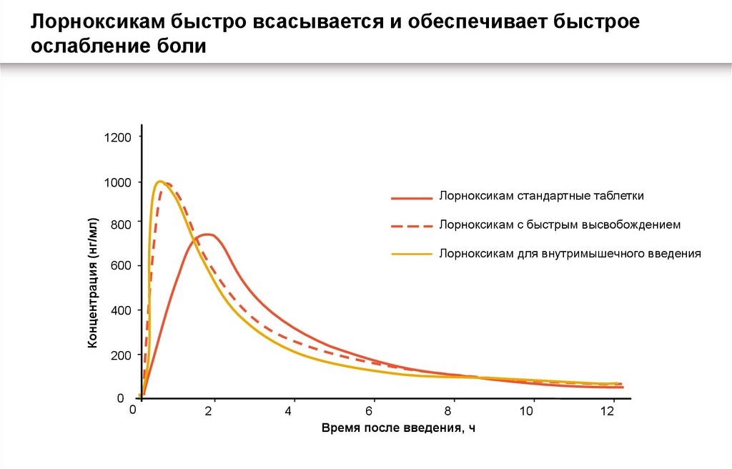 Время действия и всасывания Ксефокама Время действия и всасывания Ксефокама
