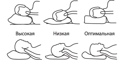 Выбор высоты подушки Выбор высоты подушки