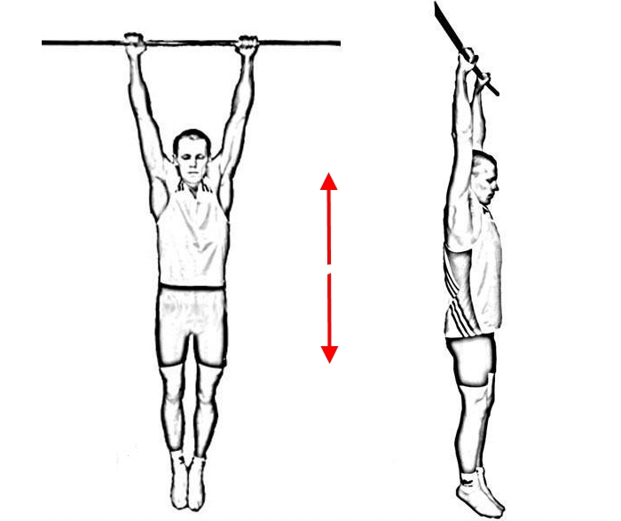 Вытяжение позвоночника с помощью турника Вытяжение позвоночника с помощью турника